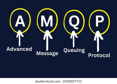 AMQP Protocol, Advanced Message Queuing Protocol