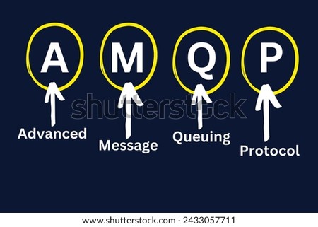 AMQP Protocol, Advanced Message Queuing Protocol