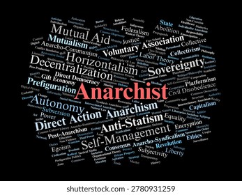 Anarchist Word Cloud. A visual summary of core principles in anarchist philosophy, including mutual aid, horizontalism, direct action, and the critique of coercive state structures.