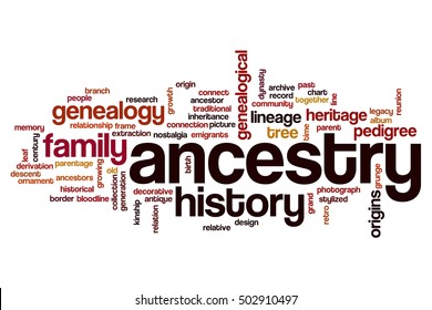 Ancestry word cloud concept