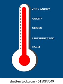 Anger level in conceptual thermometer 