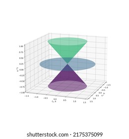 Angular Momentum Alignments (m) For L=1