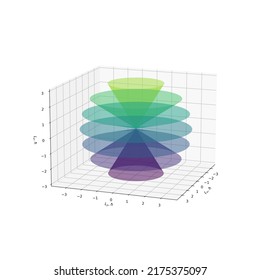 Angular Momentum Alignments (m) For L=3