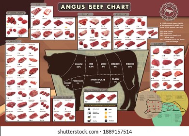 Angus Beef Cutting Guide Chart