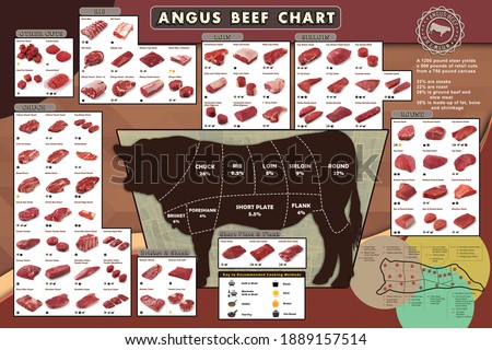 Angus Beef Cutting Guide Chart