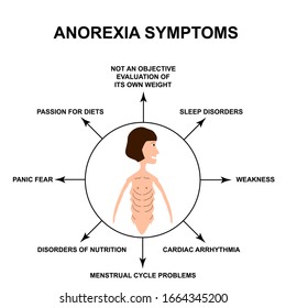 Anorexia Symptoms. Slim Physique With Anorexia. Infographics. Illustration On Isolated Background.