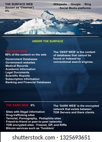 Antarctica. 09.02.17. Representation Of The Contents Of The World Wide Web. The Surface Web, The Deep Web And The Dark Web.