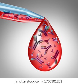 Antibody Therapy And Vaccine For Virus Infection Or Bacterial Disease Concept As Oncology Treatment Concept Using Immunoglobulin Treatment With With Proteins From The Human Body As A 3D Render.