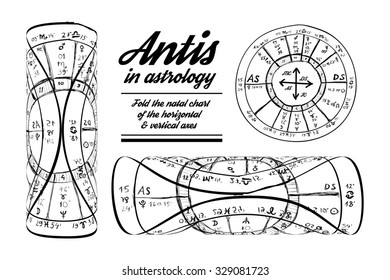 anti astrology term