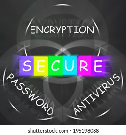 Antivirus Encryption and Password Displaying Secure Internet