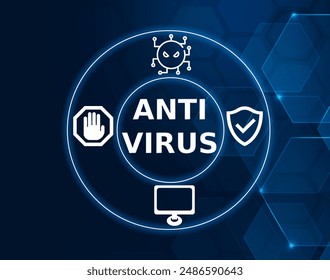 Antivirus software are types of software products which attempt to detect, quarantine and or block malware from running on devices.