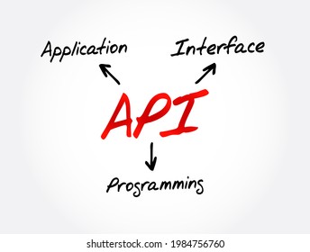 Api Application Programming Interface Acronym Technology Stock ...