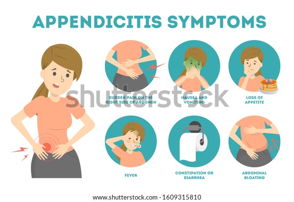 Appendicitis Symptoms Infographic Abdominal Pain Diarrhea Stock ...