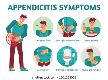 Appendicitis Symptoms Infographic. Appendix, Fever With Temperature, Abdominal Pain Disease, Swollen Belly, Diarrhea Nausea Vomiting. Stomach Gastric Spasms Colic, Flatulence  Medical Diagram.