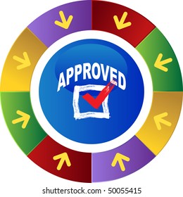 Approved