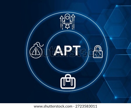 APT acronym.Advanced Persistent Threat concept.Coordinated and persistent cybersecurity attack (Advanced Persistent Threat).