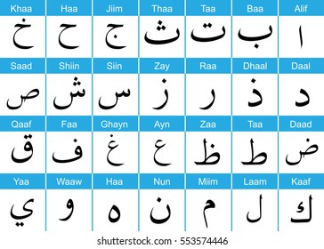 Arabic alphabets with English pronunciation