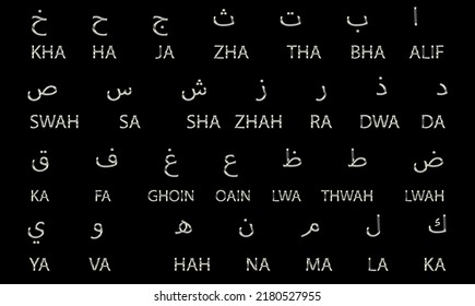 Arabic Alphabets With English Pronunciation In Black Background With Silver Letters 