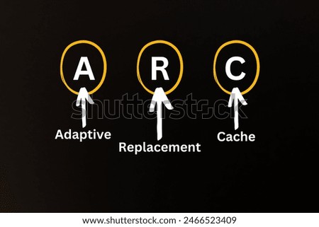 ARC, Adaptive Replacement Cache, ARC Acronym