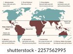 The area of the world, known as coffee belt, which includes the major coffee producing countries