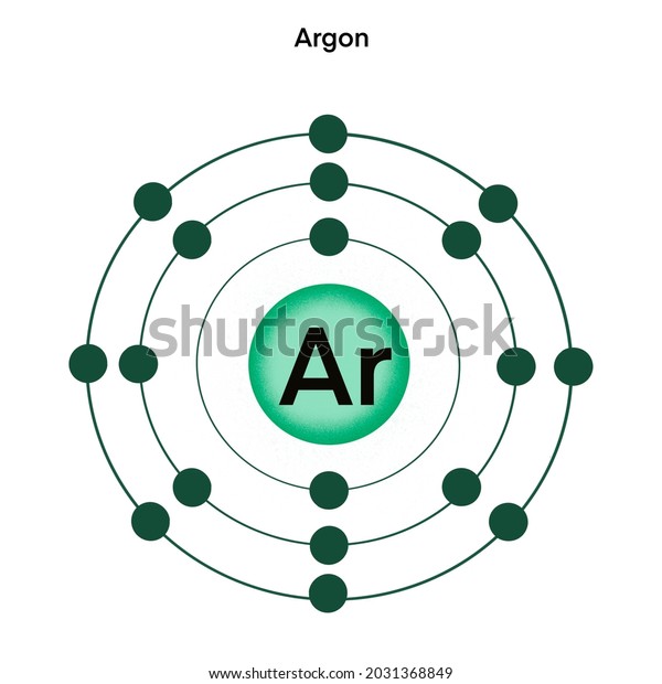 \
Argon is a chemical element on the periodic\
table with the symbol Ar.\
and atomic number 18 is the third noble\
gas belonging to group 18. Argon gas comprises 1% of the Earth\'s\
atmosphere.