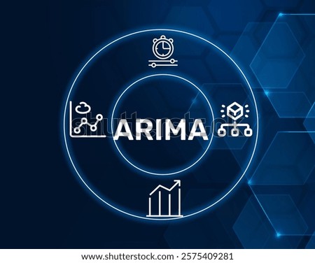 ARIMA acronym. ARIMA Autoregressive Integrated Moving Average concept.A statistical model used for time series forecasting, combining autoregression.