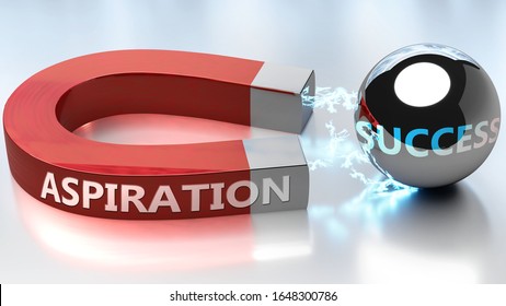 Aspiration helps achieving success - pictured as word Aspiration and a magnet, to symbolize that Aspiration attracts success in life and business, 3d illustration