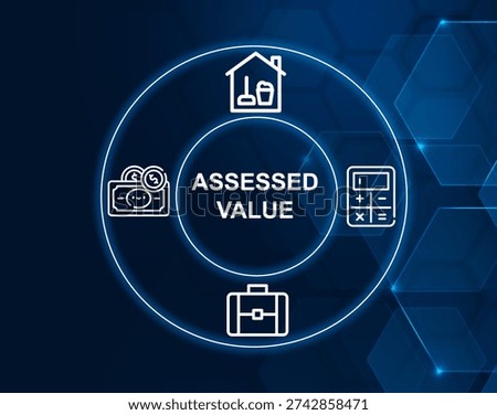 assessed value concept.Value assigned to property for tax purposes.