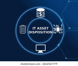 it asset disposition tech concept.The process of securely disposing of IT assets, including data destruction, hardware recycling.