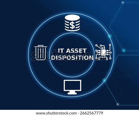 it asset disposition tech concept.The process of securely disposing of IT assets, including data destruction, hardware recycling.
