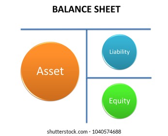 4,637 Asset liability Images, Stock Photos & Vectors | Shutterstock