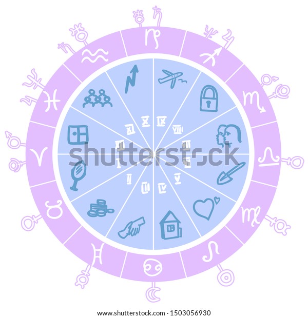 what is a circle chart astrology
