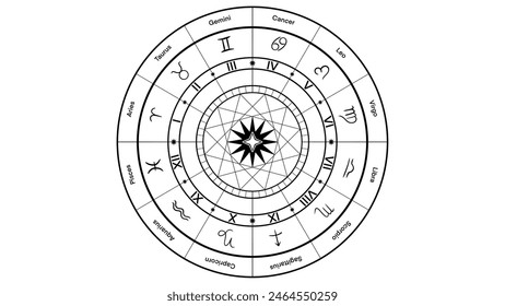 Astrology horoscope circle, Zodiac constellations and signs, A set of zodiac constellation in starry sky, horoscope and astrology, Astrological celestial map with symbols and signs of zodiac