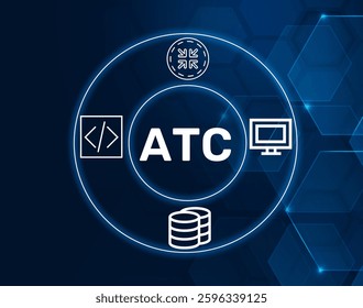 atc adaptive transform coding.ATC acronym. A technique for compressing data by transforming it based on adaptive methods for better encoding.