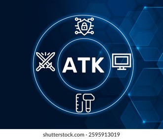 atk attack tool kit.ATK acronym. A set of tools designed for offensive cybersecurity professionals to simulate attacks.
