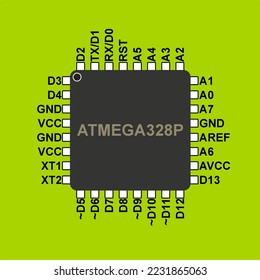 Atmega328p pinout, in Arduino version
