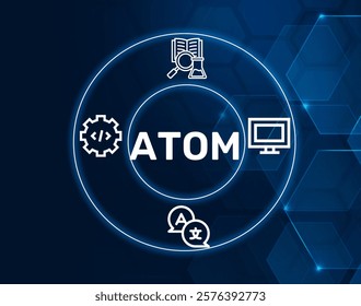 Atom acronym. A small, simple language for creating atom-based programs, particularly in scientific computing.