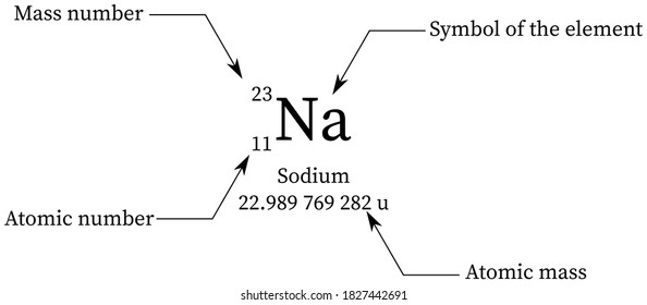 atomic mass number formula