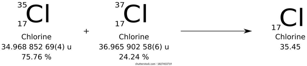 Chlorine Cl Hd Stock Images Shutterstock