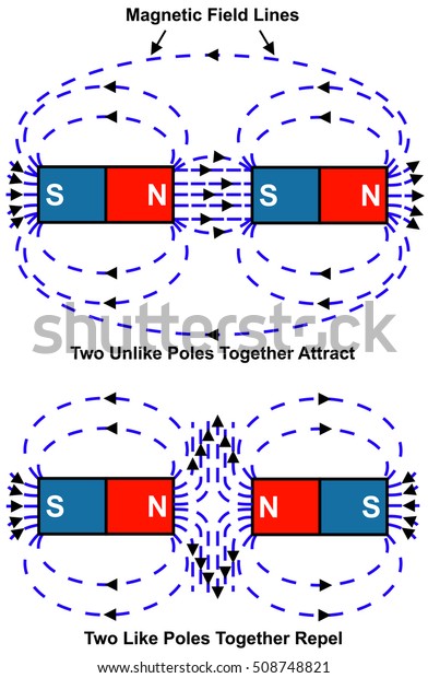 Attraction Repulsion Magnet North South Poles Stock Illustration 508748821