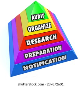 Audit steps on a pyramide to illustrate getting ready for a financial review of your accounting, budget or books