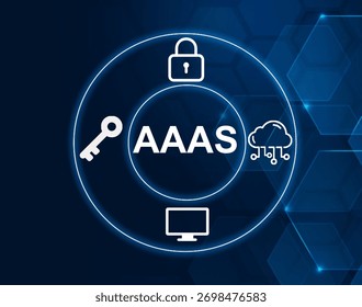 Authentication as a Service provides cloud-based login solutions.