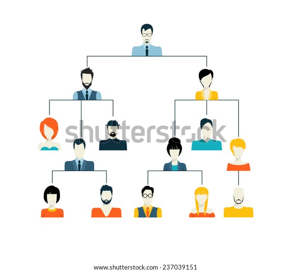 Avatar Hierarchy Corporate Organisation Structure Family Stock ...