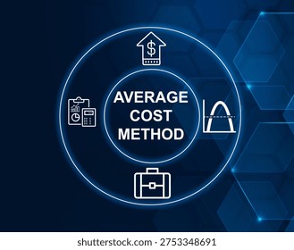average cost method concept.Average cost method calculates inventory value and cost of goods sold using the average cost of all items.