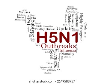 Avian Influenza A virus subtype H5N1 Outbreaks in Poultry, Overview, Update Report