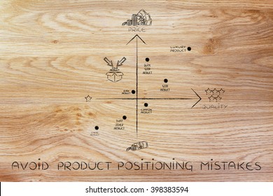 avoid product positioning mistakes: map featuring your brand in a negative positioning among the competitors