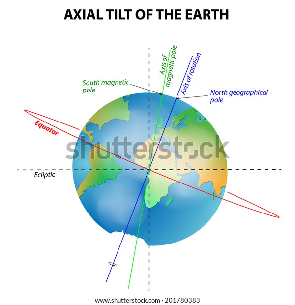 Axial Tilt Earth Stock Illustration 201780383