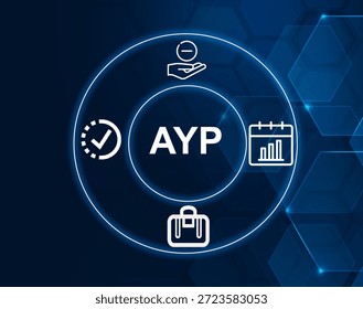 AYP acronym.Adequate Yearly Progress concept.Educational measurement of yearly student achievement (Adequate Yearly Progress).