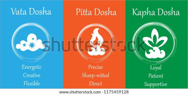 Ayurvedic Doshas Vata Pitta Kapha Stock Illustration 1175459128 ...