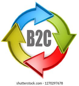 B2c Word Color Cycle Sign 3d Stock Illustration 1270297678 | Shutterstock